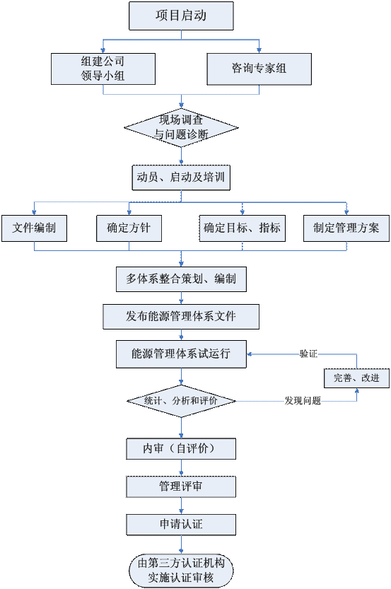 能源管理体系建设服务简介(图1)