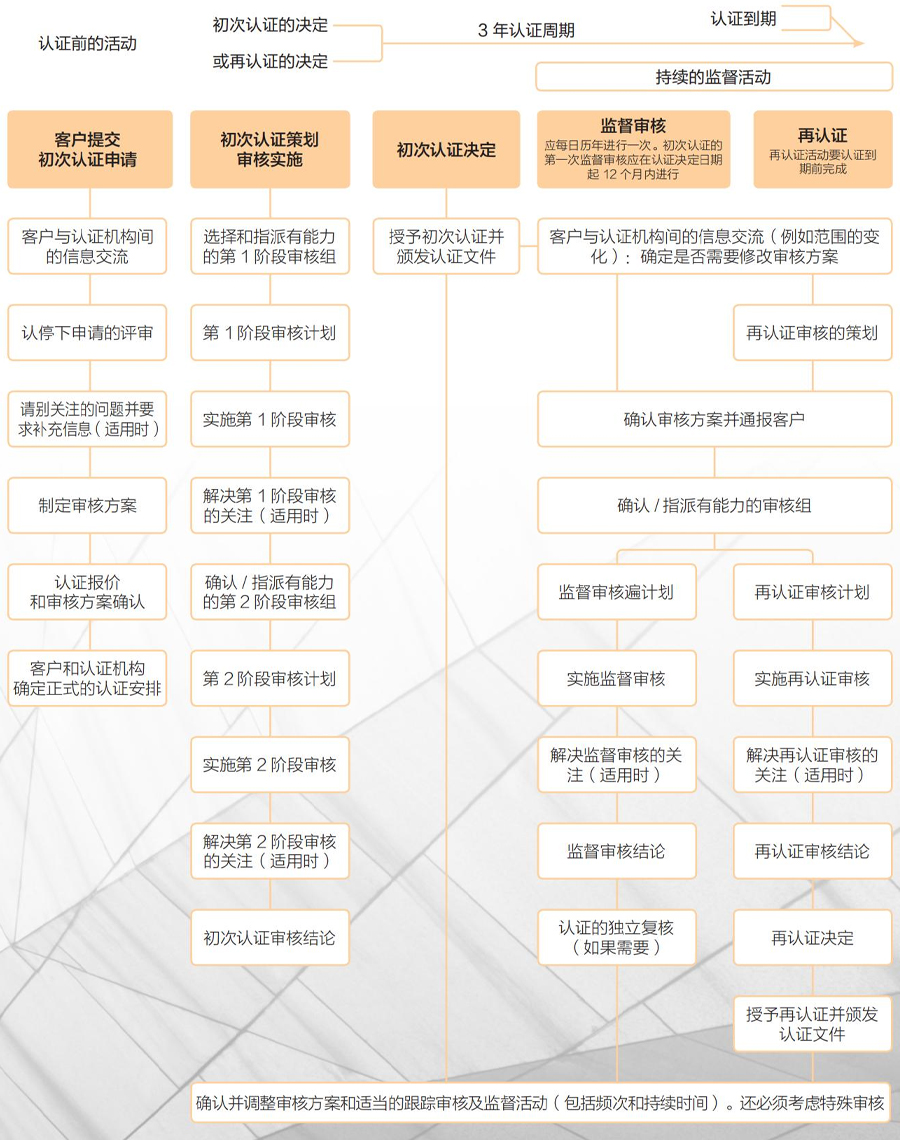 社会责任管理体系认证(图1)