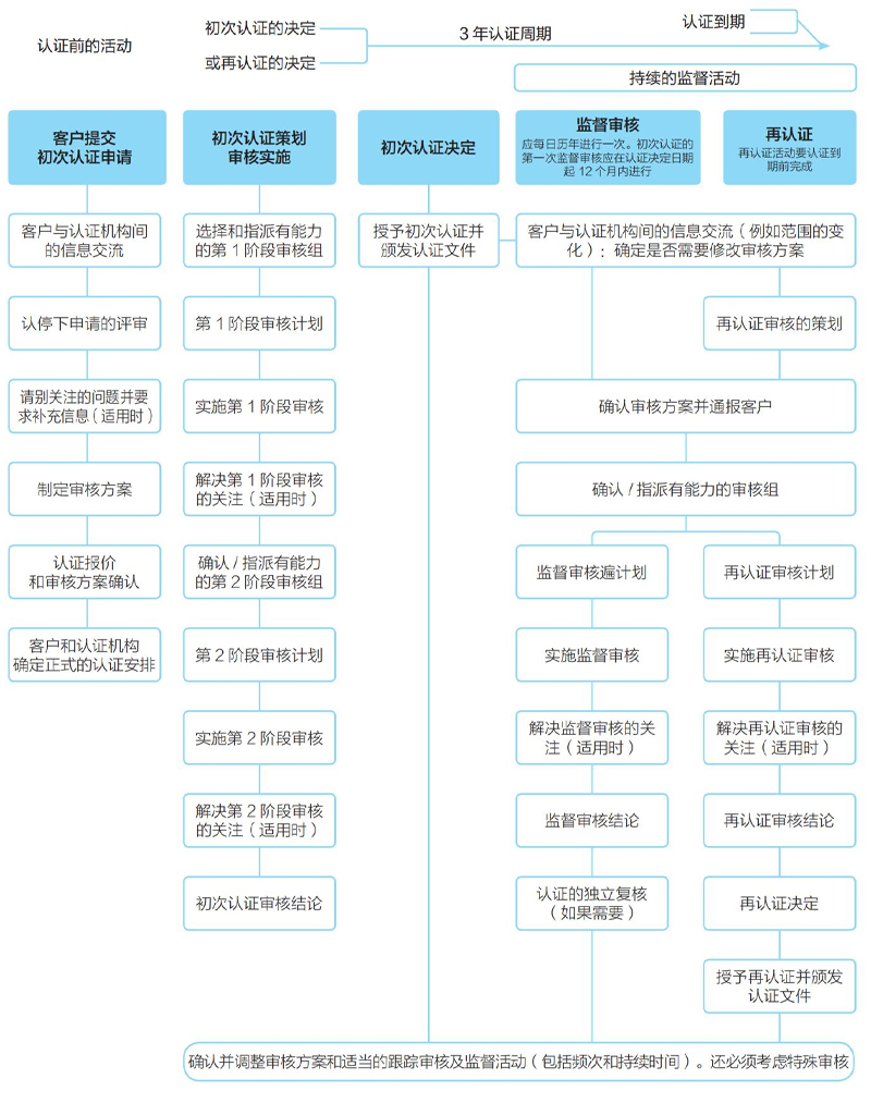 业务连续性管理体系(图2)
